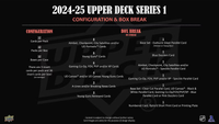 2024-2025 Upper Deck Series 1 Hockey Hobby PACK x1 (Personal Break)